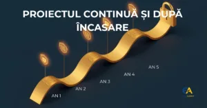 Read more about the article Obligațiile după finalizarea unui proiect cu fonduri europene: monitorizare, locuri de muncă şi active